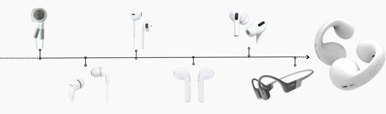 Ambie Earcuffs Original | Bone Conduction Earbuds